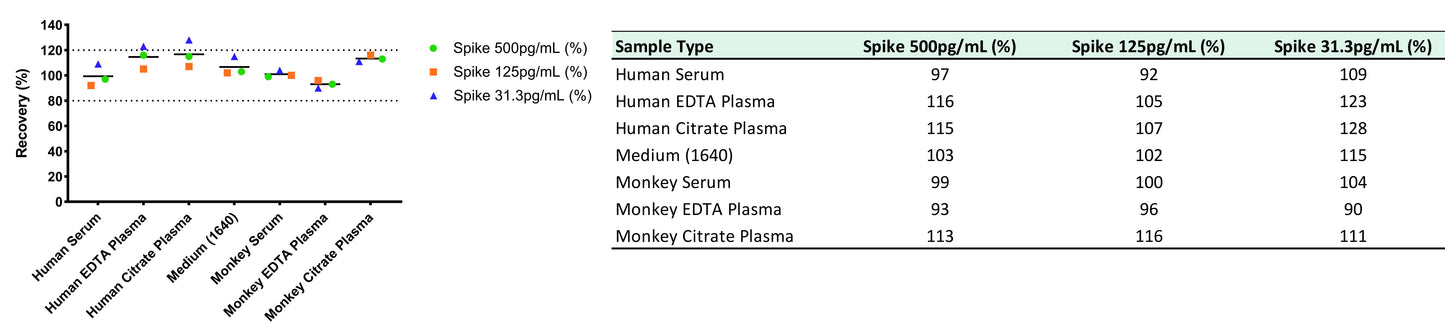 Human & Monkey beta-NGF OneStep ELISA Kit
