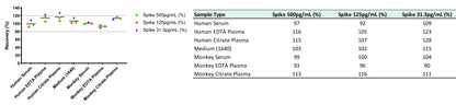 Human & Monkey beta-NGF OneStep ELISA Kit