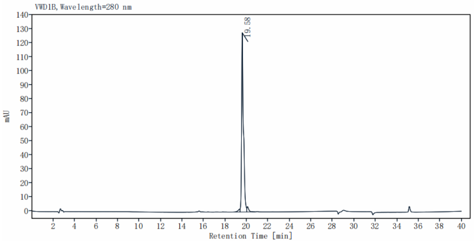 FGF-basic(146aa) Protein, Human