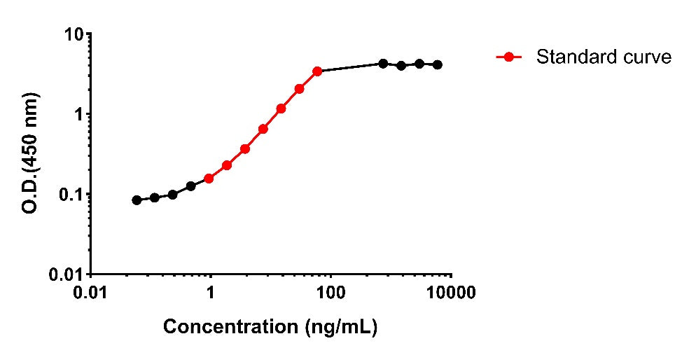 Mouse IgM OneStep ELISA Kit