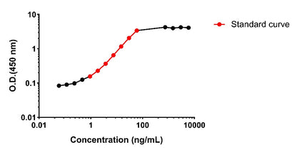 Mouse IgM OneStep ELISA Kit
