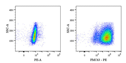 FMC63 Recombinant Rabbit mAb (PE Conjugate) (S-2163-30)