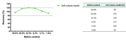 Human P1NP Plasma & Culture Media OneStep ELISA Kit