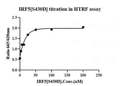 IRF5[S430D] Avi&CBD Tag Protein, Human