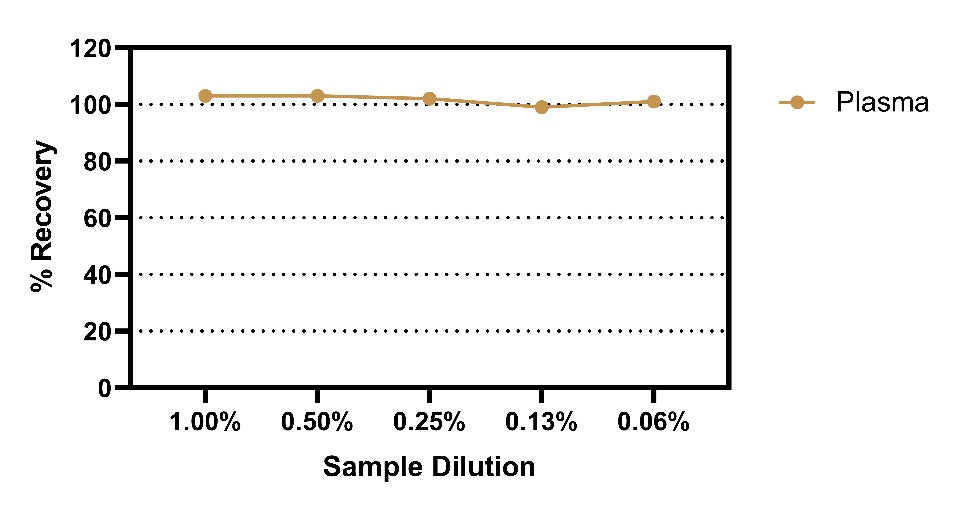 Human & Monkey PSA OneStep ELISA Kit