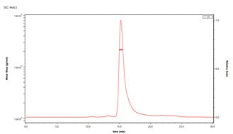 FAP His Tag Protein, Human (active dimer)
