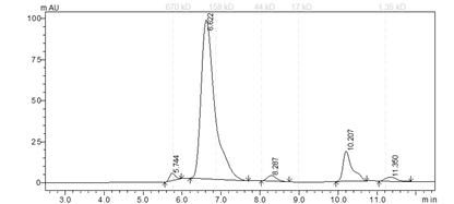 EPHA3 Protein