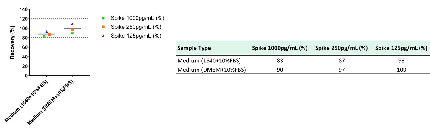Mouse Complement C3a OneStep ELISA Kit