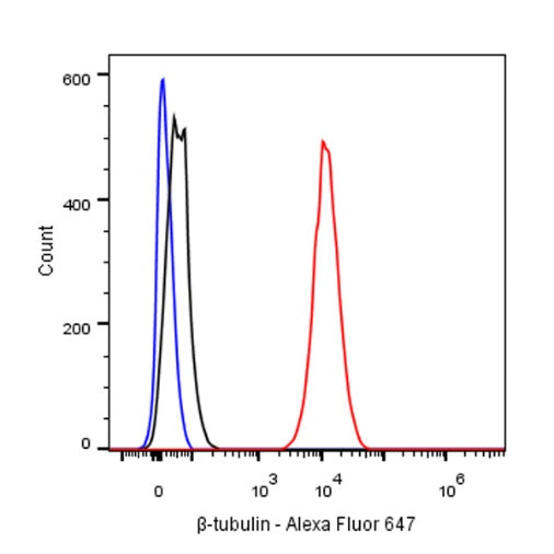 β-tubulin Recombinant Rabbit mAb (Alexa Fluor®647 Conjugate) (S-312-113)