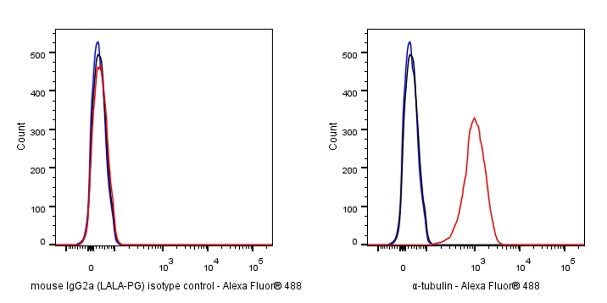 Invivo mouse IgG2a (LALA-PG) isotype control, anti-hen egg lysozyme