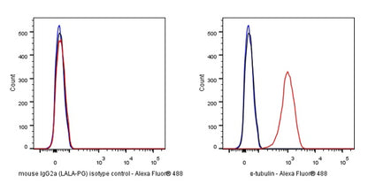 Invivo mouse IgG2a (LALA-PG) isotype control, anti-hen egg lysozyme