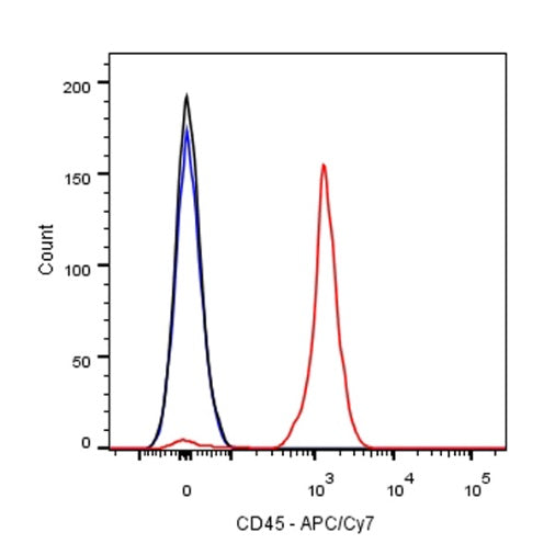 APC-Cy7 Rat Anti-Mouse CD45 Antibody (30-F11)