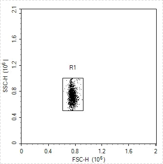 Human Essential Immune Biomarker 9-Plex Kit (Flow Cytometry Multiplex Bead Assay)