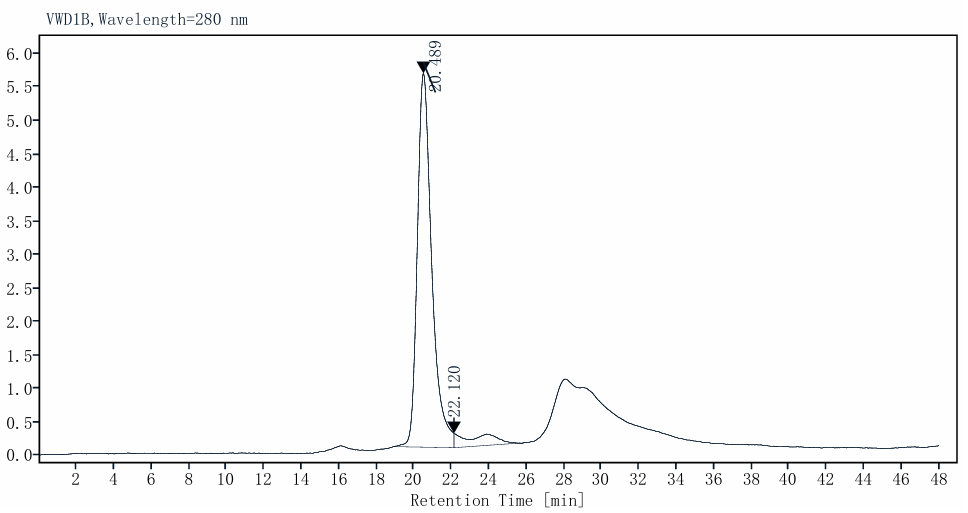MSP1D1E3 His Tag Protein, Human (Nanodisc)