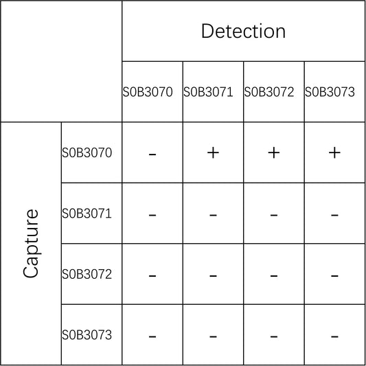 MPO Recombinant Rabbit mAb (SDT-224-107)