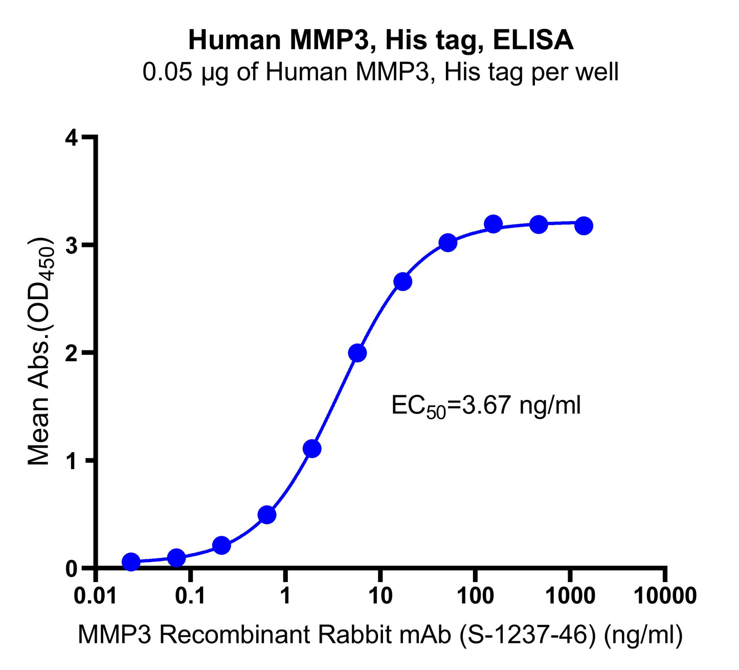 Human MMP3, His tag