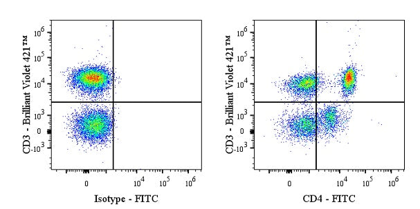FITC Rabbit Anti-Human CD4 Antibody (13B8.2)