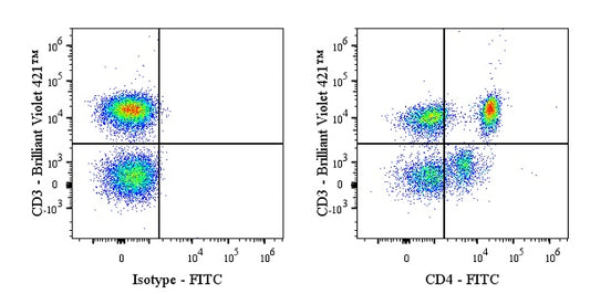FITC Rabbit Anti-Human CD4 Antibody (13B8.2)