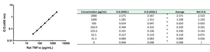 Rat TNF-α Serum & Plasma OneStep ELISA Kit