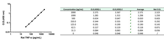 Rat TNF-α Serum & Plasma OneStep ELISA Kit
