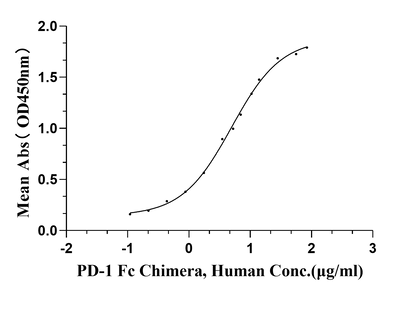 PD-L1 His Tag Protein, Human