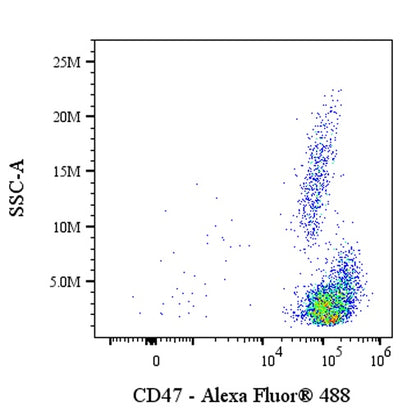 Mouse Anti-Human/Monkey CD47 Antibody (B6H12)