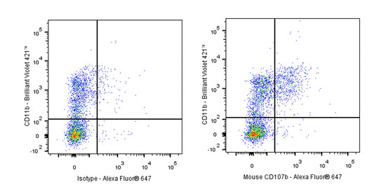 Alexa Fluor® 647 Rat Anti-Mouse CD107b (Mac-3) Antibody (M3/84)