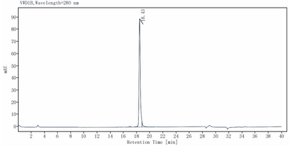 IL-34 Protein, Human