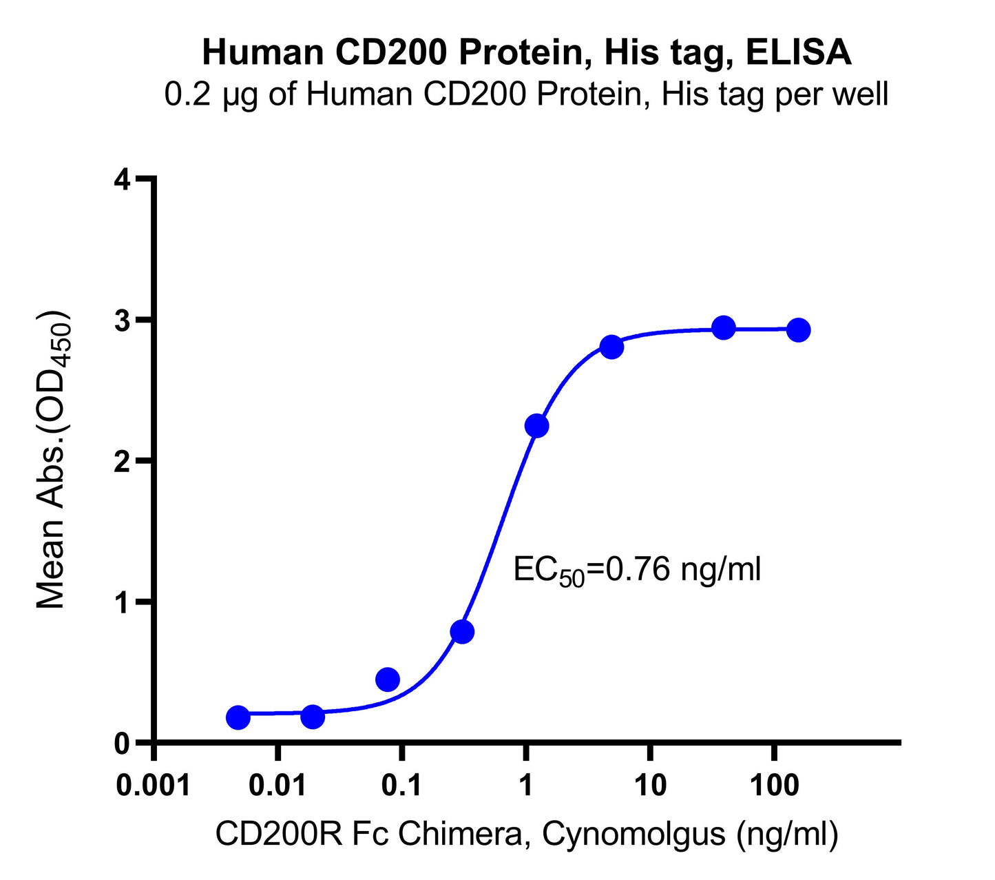Human CD200 Protein, His Tag