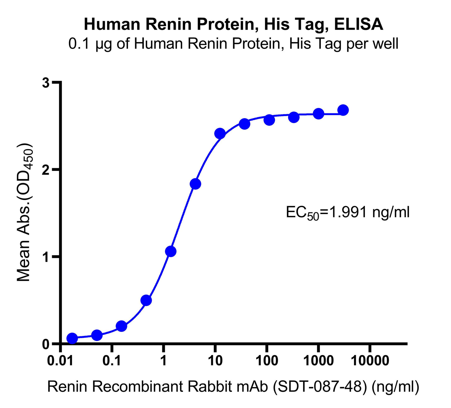 Human Renin Protein, His Tag