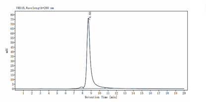 BAFF&APRIL Heterotrimer His Tag Protein, Human