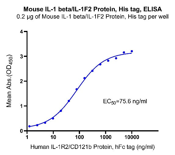 IL-1 beta/IL-1F2 His Tag Protein, Mouse
