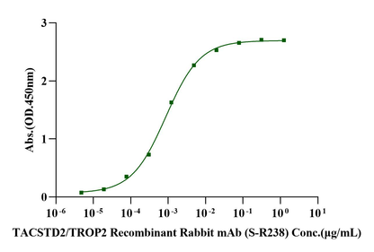 TROP2 His Tag Protein, Cynomolgus