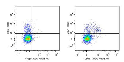 Invivo anti-mouse c-Kit (CD117) Recombinant mAb
