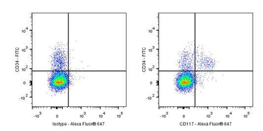 Invivo anti-mouse c-Kit (CD117) Recombinant mAb
