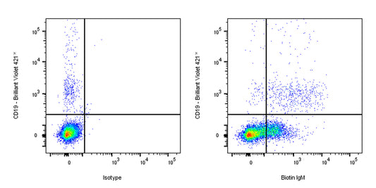 Biotin Mouse Anti-Human IgM Antibody (S-3031)