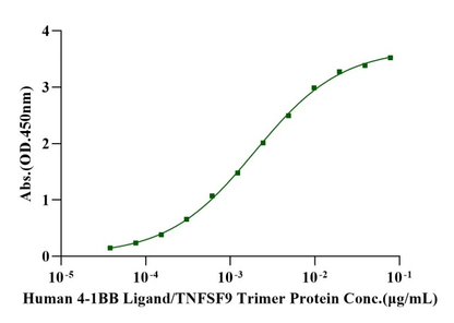 4-1BB/TNFRSF9 His Tag Protein, Cynomolgus
