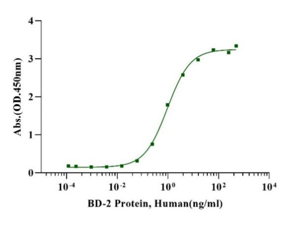 BD-2 Protein, Human