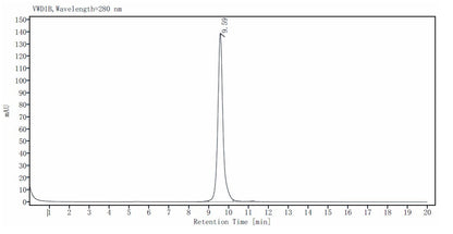 ROR1 (308-395, Kringle Domain) His Tag protein, Human