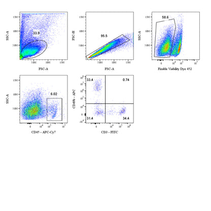 Mouse NK Cell Panel Kit (CD45/CD3/CD49b)