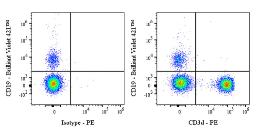 PE Mouse Anti-Human CD3d Antibody (MEM-57)