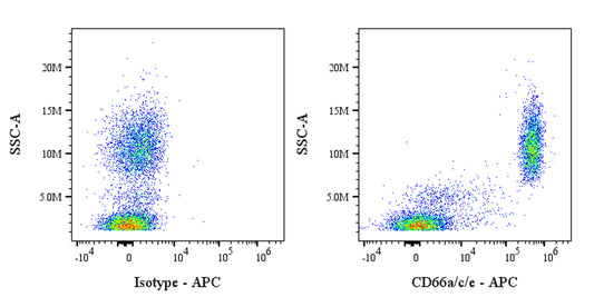 APC Mouse Anti-Human CD66a/c/e Antibody (S-3923)