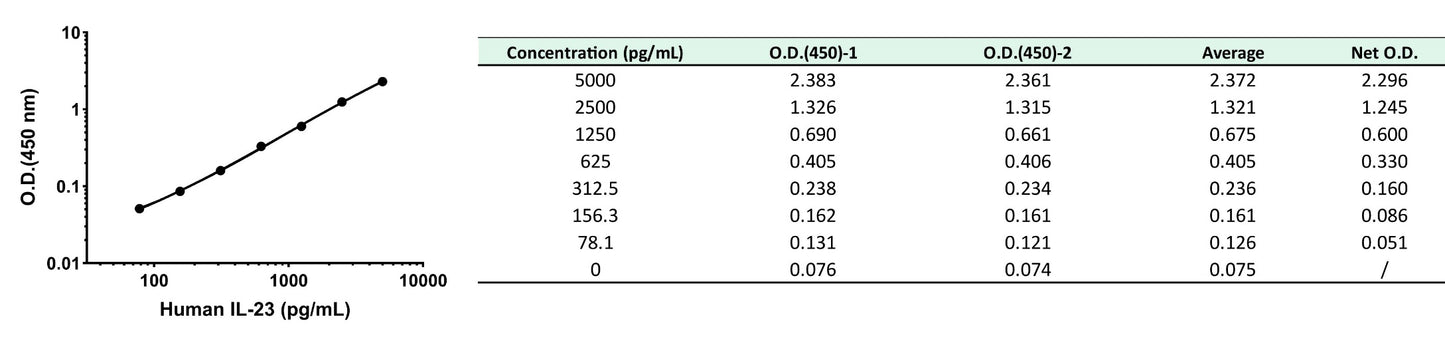 Human IL-23 culture media OneStep ELISA Kit