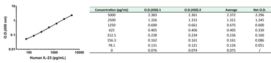 Human IL-23 culture media OneStep ELISA Kit