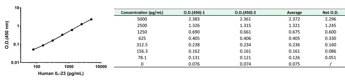 Human IL-23 culture media OneStep ELISA Kit