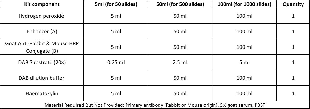 Anti-Rabbit and Mouse HRP-DAB IHC detection kit (2-step)