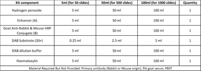 Anti-Rabbit and Mouse HRP-DAB IHC detection kit (2-step)
