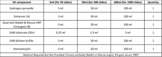 Anti-Rabbit and Mouse HRP-DAB IHC detection kit (2-step)