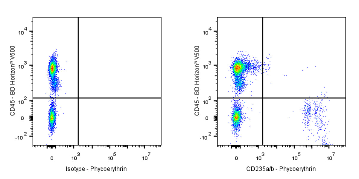 PE Mouse Anti-Human CD235a/b Antibody (HIR2)