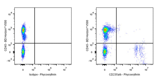 PE Mouse Anti-Human CD235a/b Antibody (HIR2)